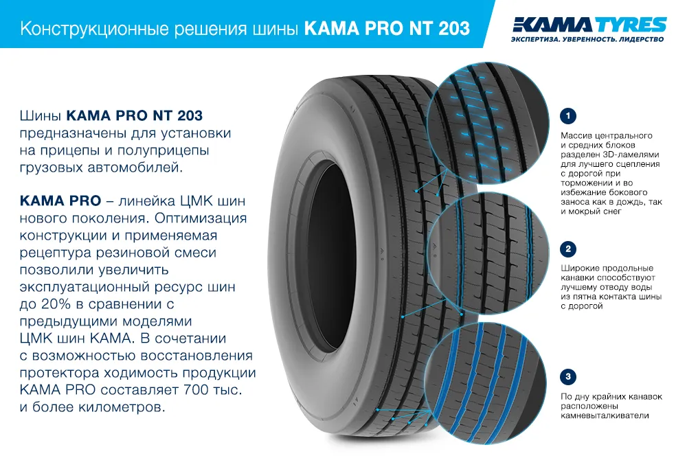 ЦМК шины KAMA PRO NT 203 385/65 R22.5 в Осинове Село (респ. Татарстан)